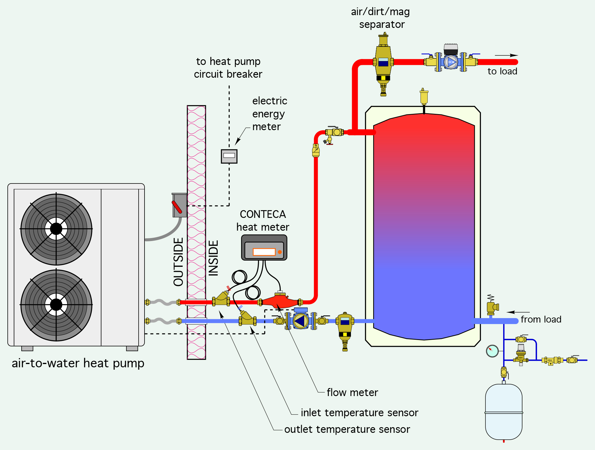 Energy Savings Concept